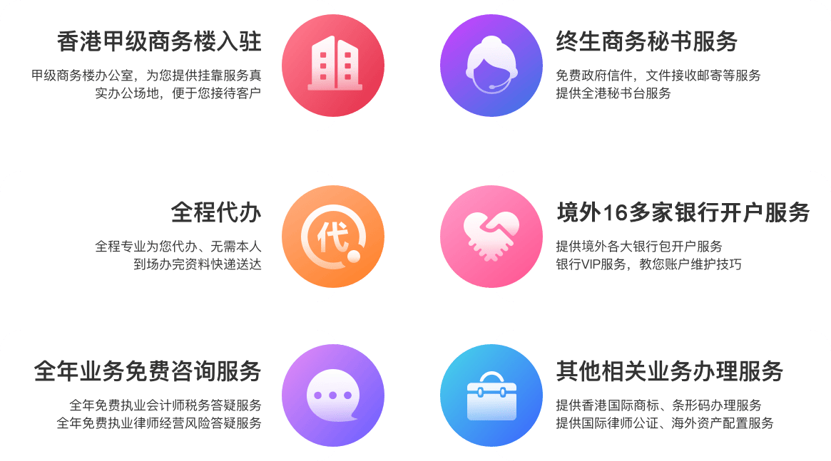 服务保障