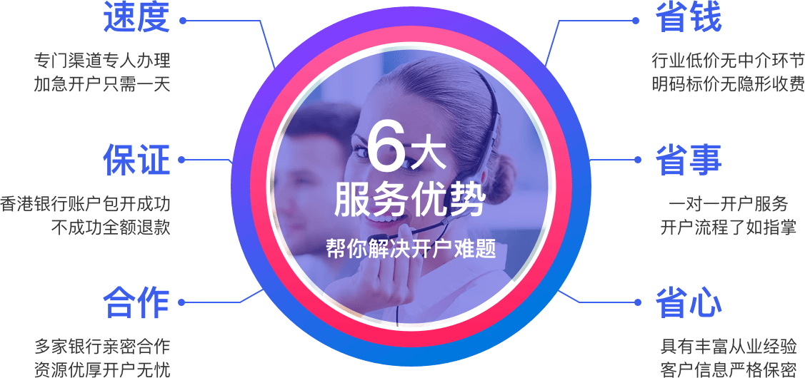 鑫隆源银行开户6大优势