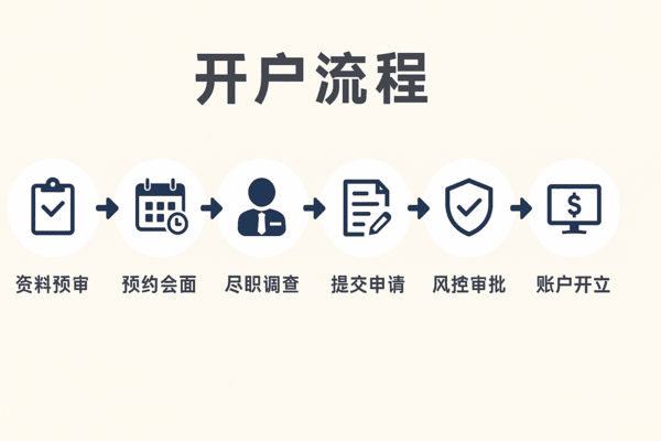 新加坡银行开户全攻略（2025）｜开户条件、流程、银行对比与常见问题详解