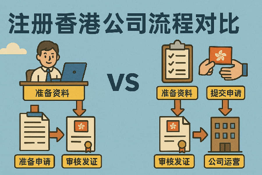 通过代理注册香港公司流程对比详解