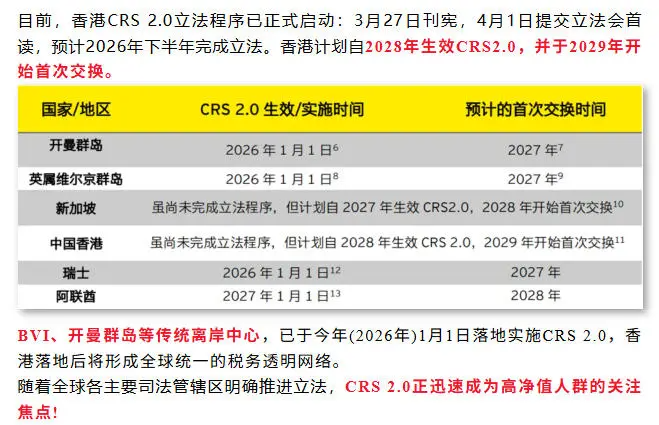 香港身份做投资:资产配置与合规如何兼顾